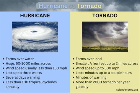 how are tornadoes similar to other natural disasters